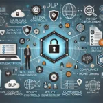DLP (Data Loss Prevention) diagram with icons and flowcharts.